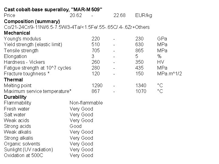 Metais (ligas Co-Cr) Cast cobalt-base superalloy, "MAR-M 509" Price 20. 62 22. 68 EUR/kg