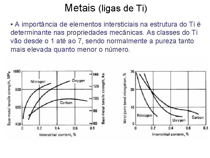 Metais (ligas de Ti) • A importância de elementos intersticiais na estrutura do Ti