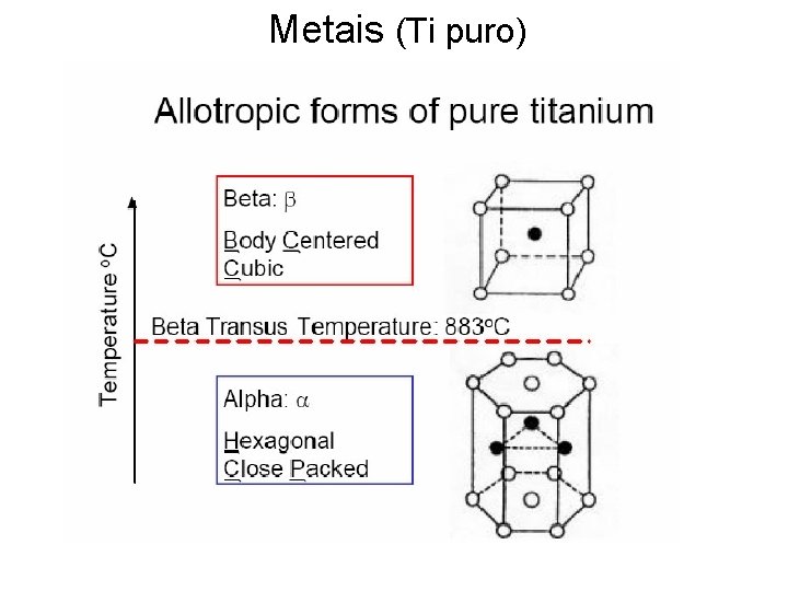 Metais (Ti puro) 