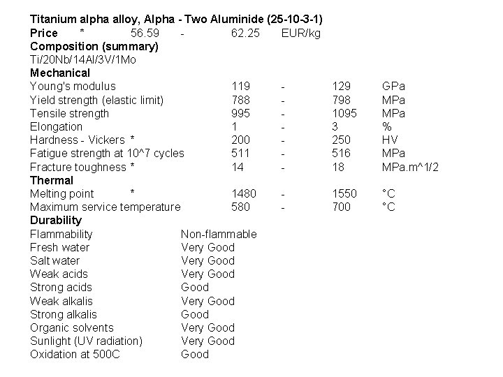 Titanium alpha alloy, Alpha - Two Aluminide (25 -10 -3 -1) Price * 56.