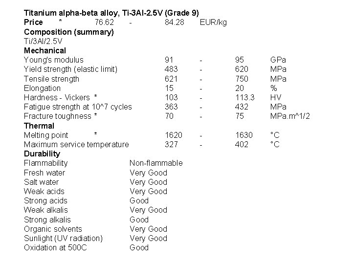 Titanium alpha-beta alloy, Ti-3 Al-2. 5 V (Grade 9) Price * 76. 62 84.