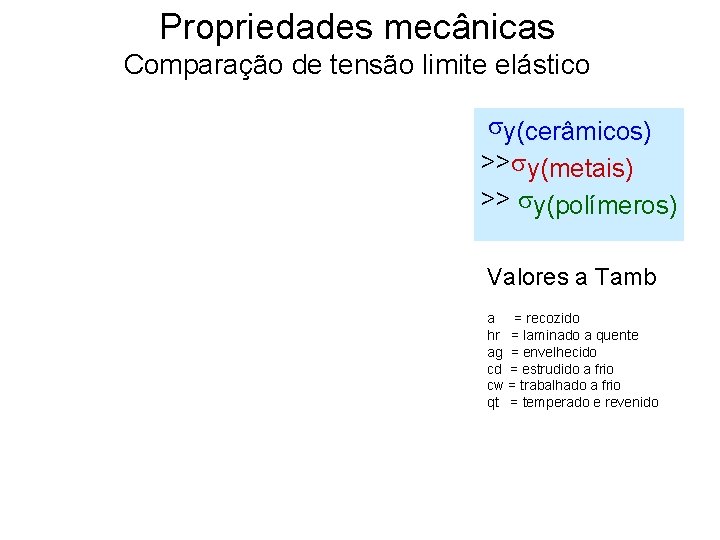 Propriedades mecânicas Comparação de tensão limite elástico sy(cerâmicos) >>sy(metais) >> sy(polímeros) Valores a Tamb