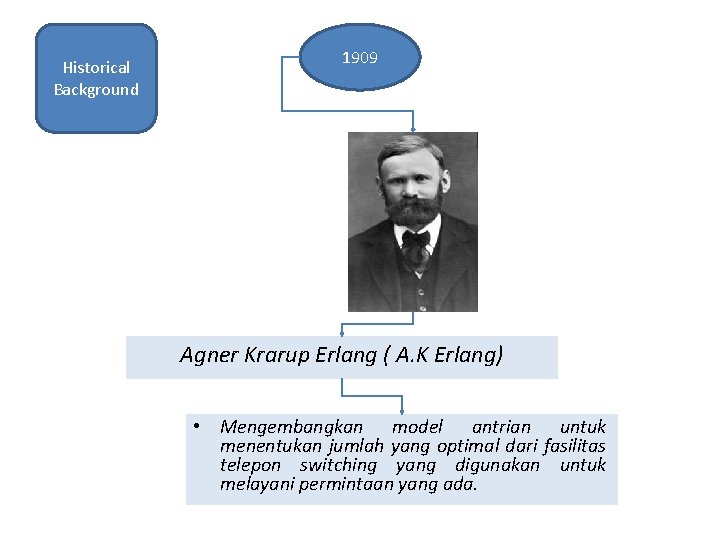Historical Background 1909 Agner Krarup Erlang ( A. K Erlang) • Mengembangkan model antrian