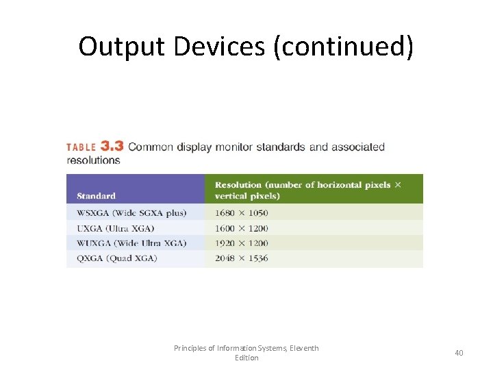 Output Devices (continued) Principles of Information Systems, Eleventh Edition 40 