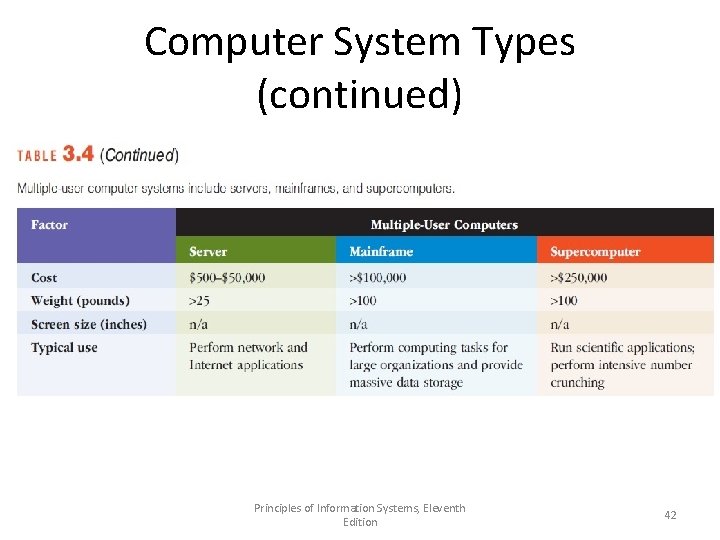 Computer System Types (continued) Principles of Information Systems, Eleventh Edition 42 