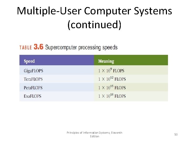 Multiple-User Computer Systems (continued) Principles of Information Systems, Eleventh Edition 50 