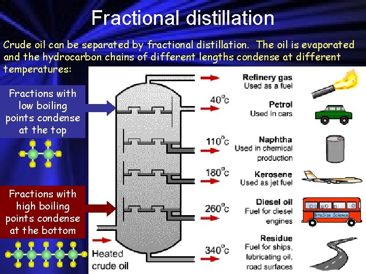 Fractional distillation Crude oil can be separated by fractional distillation. The oil is evaporated