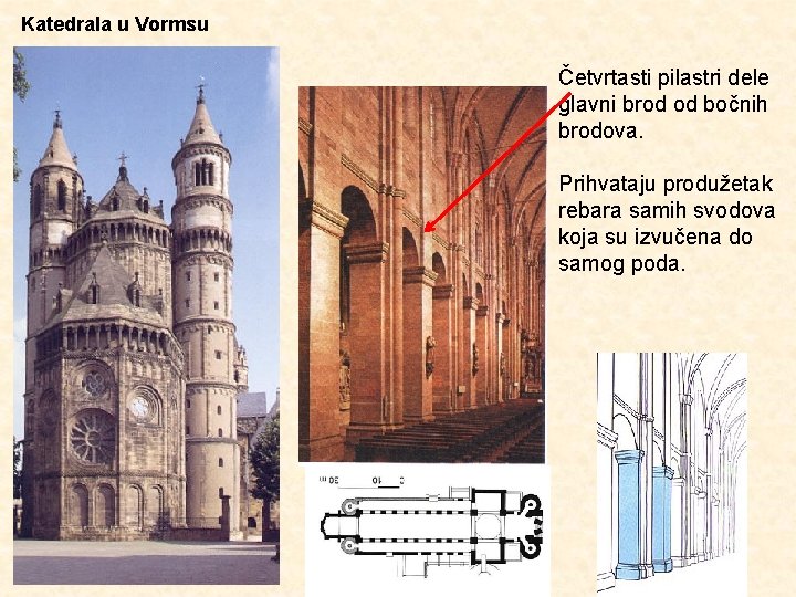 Katedrala u Vormsu Četvrtasti pilastri dele glavni brod od bočnih brodova. Prihvataju produžetak rebara