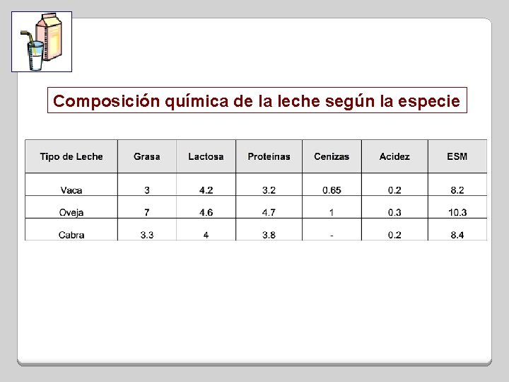 Composición química de la leche según la especie 