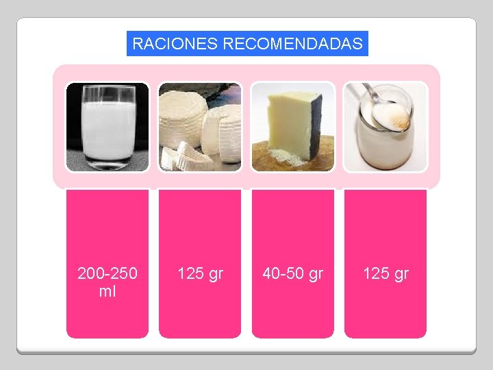 RACIONES RECOMENDADAS 200 -250 ml 125 gr 40 -50 gr 125 gr 