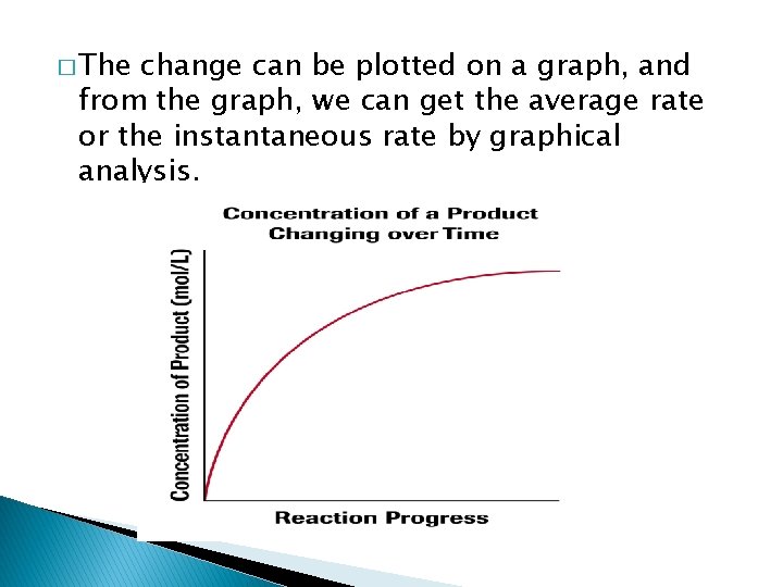 � The change can be plotted on a graph, and from the graph, we