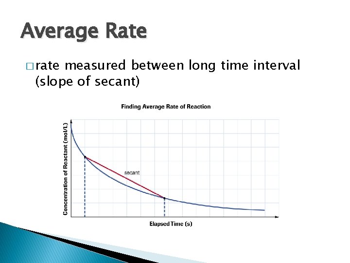 Average Rate � rate measured between long time interval (slope of secant) 