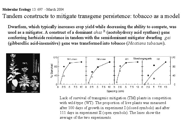  Tandem constructs to mitigate transgene persistence: tobacco as a model Molecular Ecology 13: