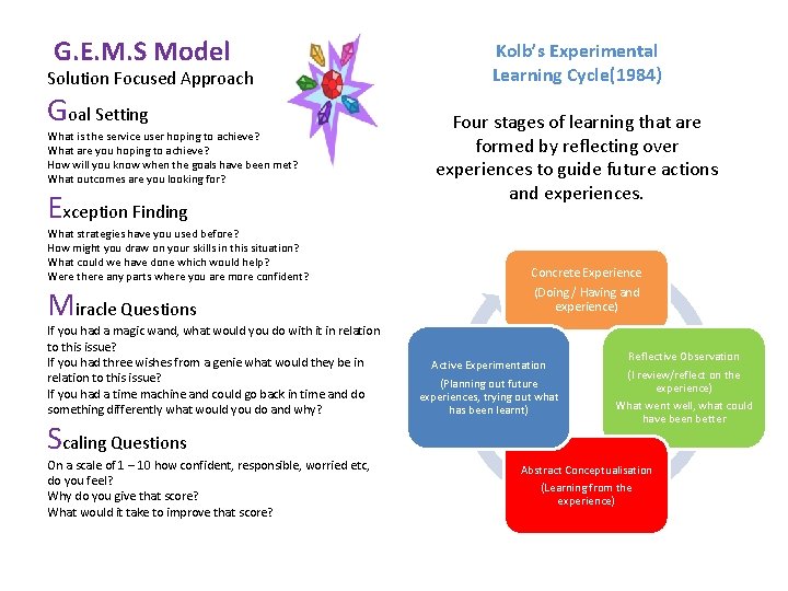 G. E. M. S Model Solution Focused Approach Goal Setting What is the service