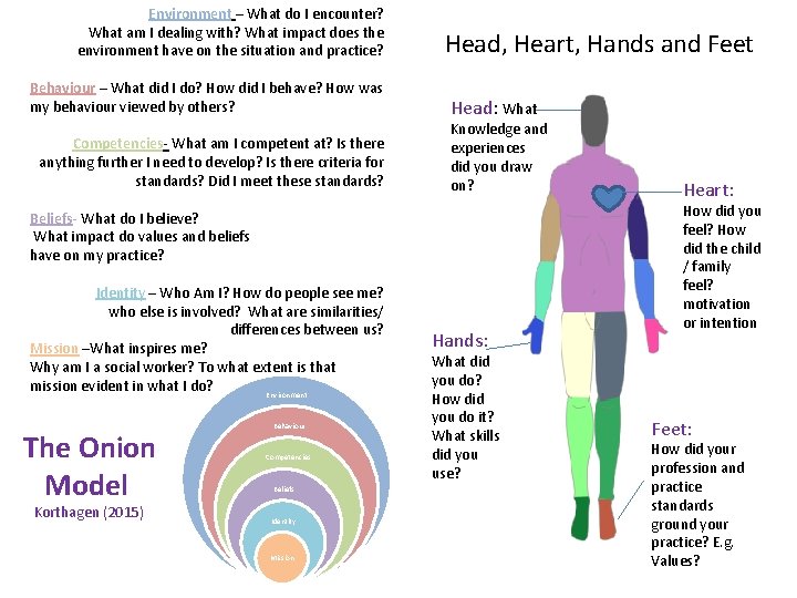 Environment – What do I encounter? What am I dealing with? What impact does