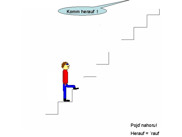 Komm herauf ! Pojď nahoru! Herauf = ´rauf 