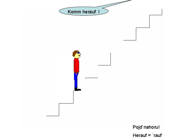 Komm herauf ! Pojď nahoru! Herauf = ´rauf 