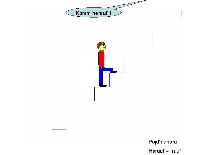 Komm herauf ! Pojď nahoru! Herauf = ´rauf 