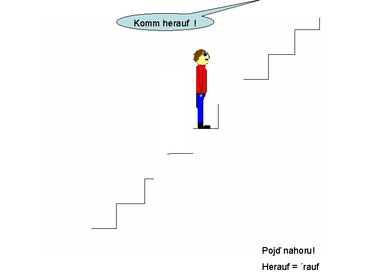 Komm herauf ! Pojď nahoru! Herauf = ´rauf 