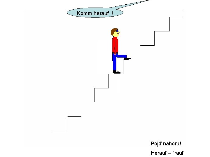 Komm herauf ! Pojď nahoru! Herauf = ´rauf 