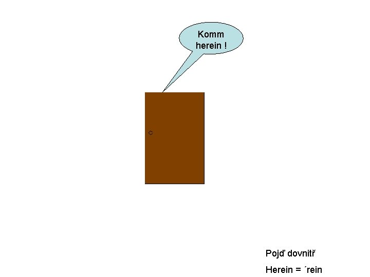 Komm herein ! Pojď dovnitř Herein = ´rein 