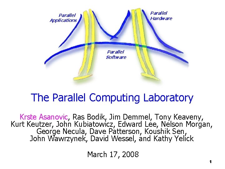 Parallel Hardware Parallel Applications Parallel Software The Parallel Computing Laboratory Krste Asanovic, Ras Bodik,