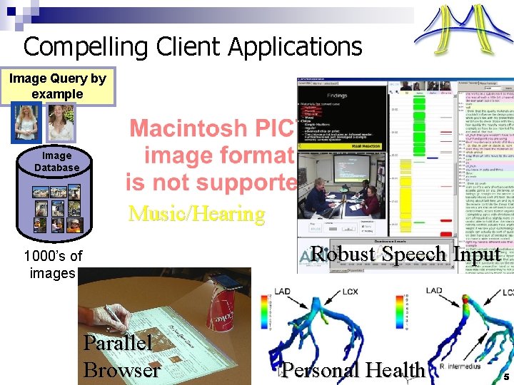 Compelling Client Applications Image Query by example Image Database Music/Hearing Robust Speech Input 1000’s