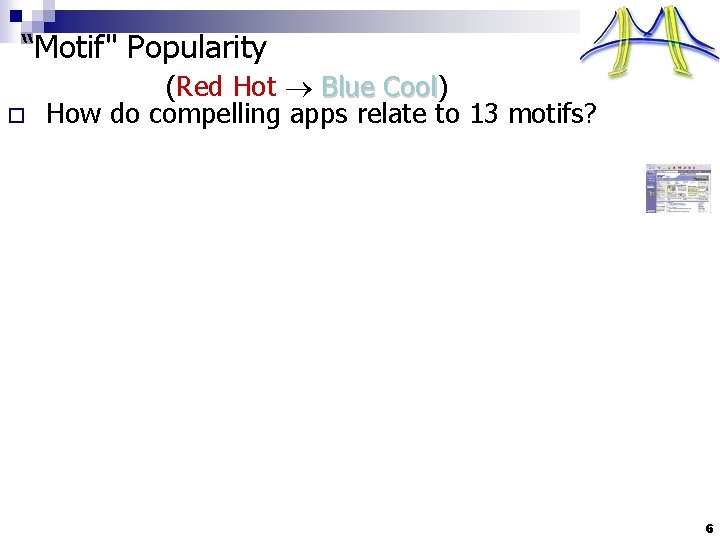 “Motif" Popularity o (Red Hot Blue Cool) Cool How do compelling apps relate to