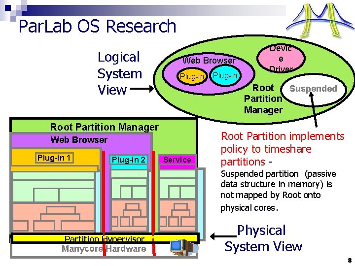 Par. Lab OS Research Logical System View Web Browser Plug-in Root Suspended Partition Manager