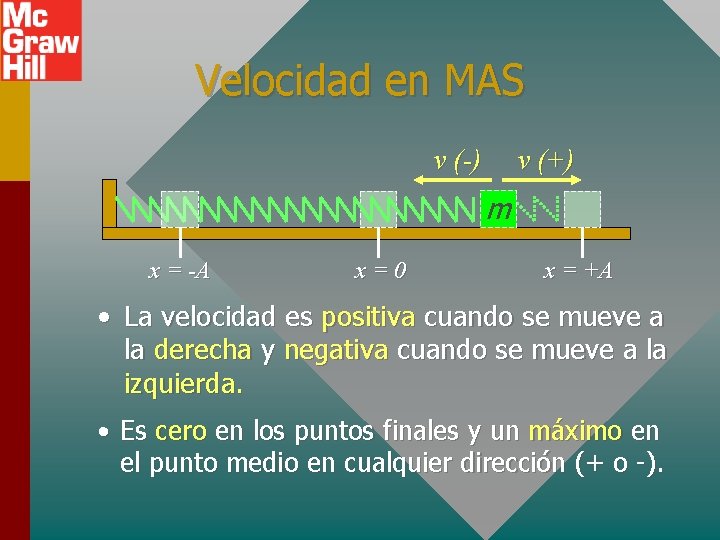 Velocidad en MAS v (-) v (+) m x = -A x=0 x =