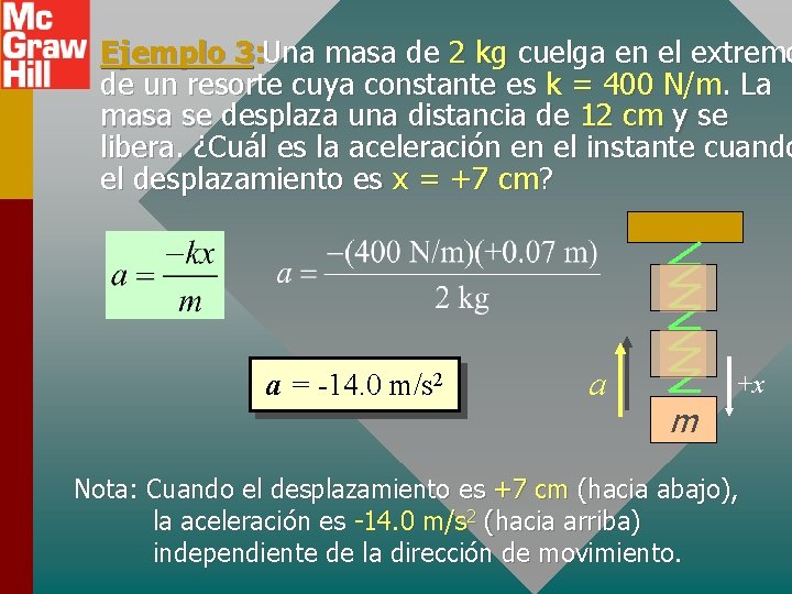 Ejemplo 3: Una masa de 2 kg cuelga en el extremo de un resorte