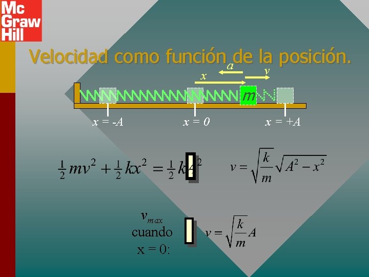 Velocidad como funciónade la posición. v x m x = -A x=0 vmax cuando