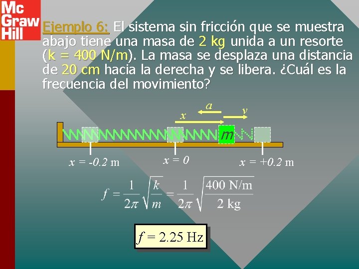 Ejemplo 6: El sistema sin fricción que se muestra abajo tiene una masa de