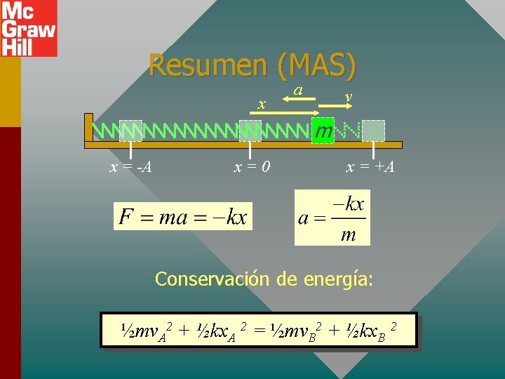 Resumen (MAS) x a v m x = -A x=0 x = +A Conservación