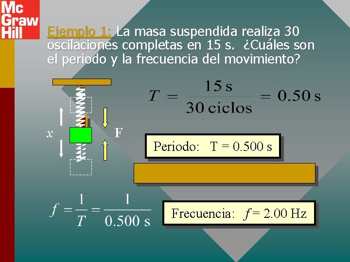 Ejemplo 1: La masa suspendida realiza 30 oscilaciones completas en 15 s. ¿Cuáles son