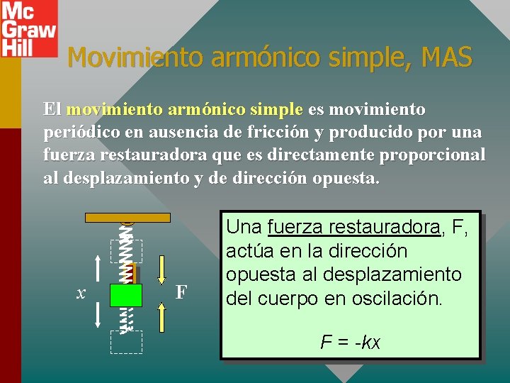 Movimiento armónico simple, MAS El movimiento armónico simple es movimiento periódico en ausencia de