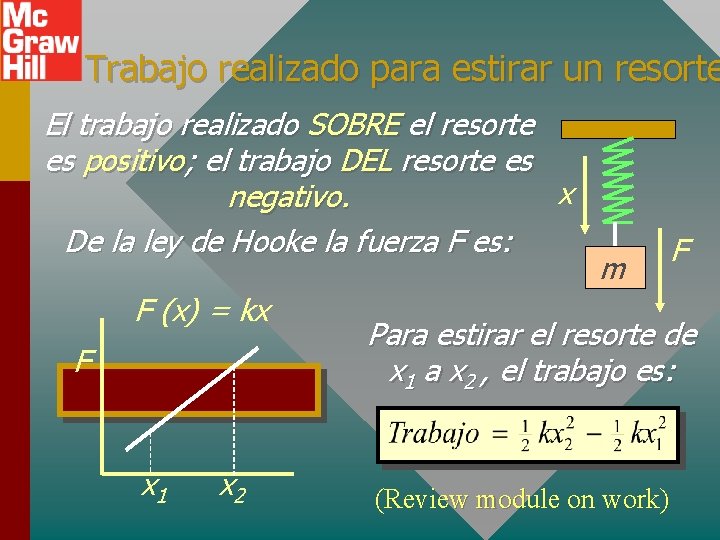 Trabajo realizado para estirar un resorte El trabajo realizado SOBRE el resorte es positivo;