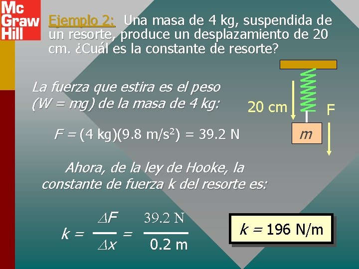 Ejemplo 2: Una masa de 4 kg, suspendida de un resorte, produce un desplazamiento