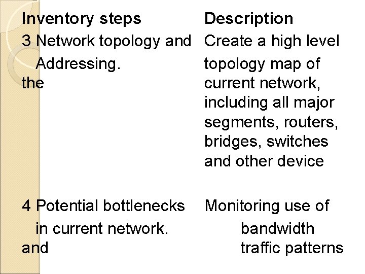 Inventory steps 3 Network topology and Addressing. the Description Create a high level topology