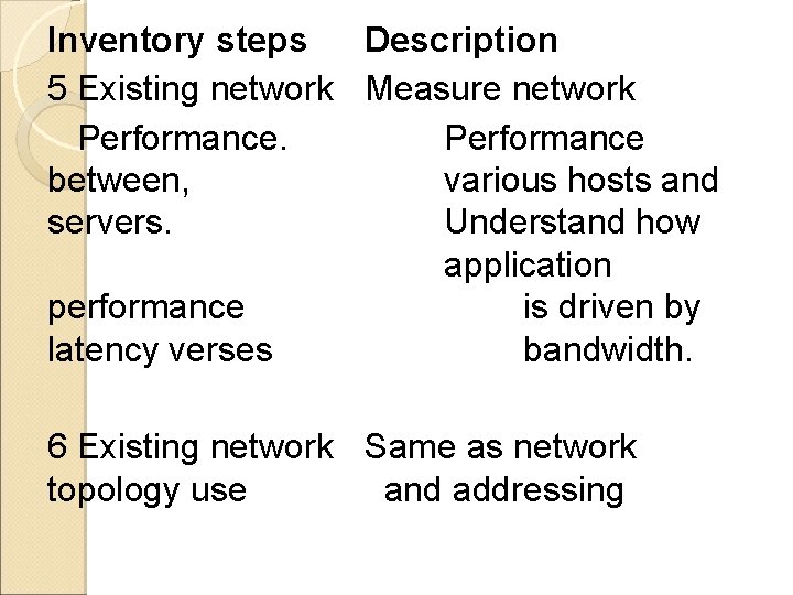 Inventory steps Description 5 Existing network Measure network Performance between, various hosts and servers.