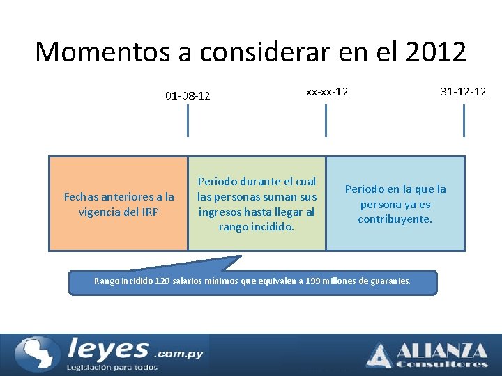 Momentos a considerar en el 2012 01 -08 -12 Fechas anteriores a la vigencia