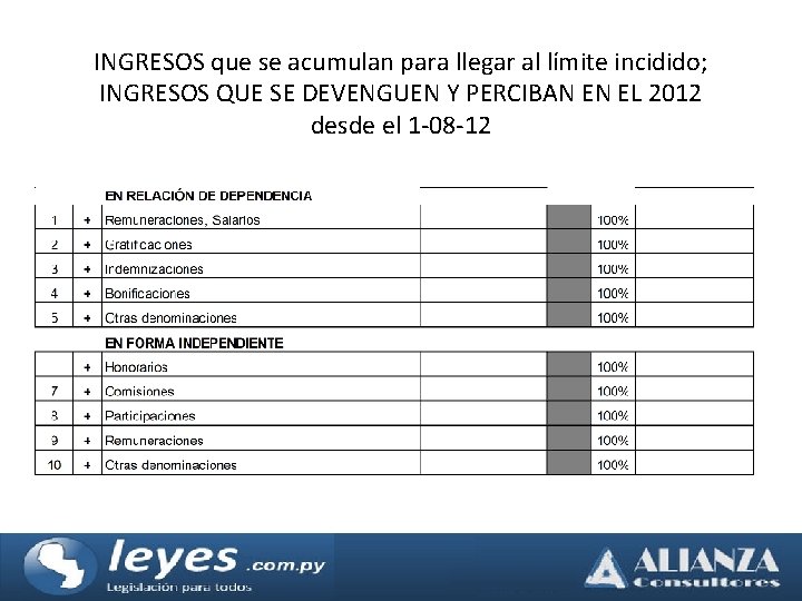 INGRESOS que se acumulan para llegar al límite incidido; INGRESOS QUE SE DEVENGUEN Y