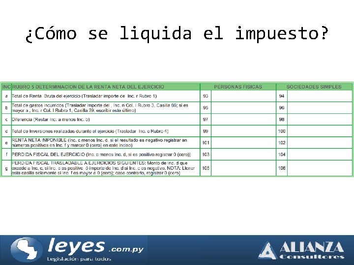 ¿Cómo se liquida el impuesto? 