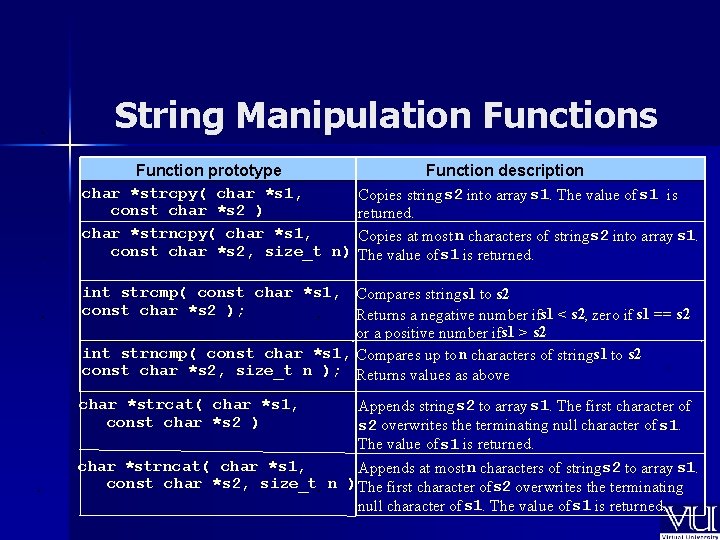 String Manipulation Functions Function prototype char *strcpy( char *s 1, const char *s 2