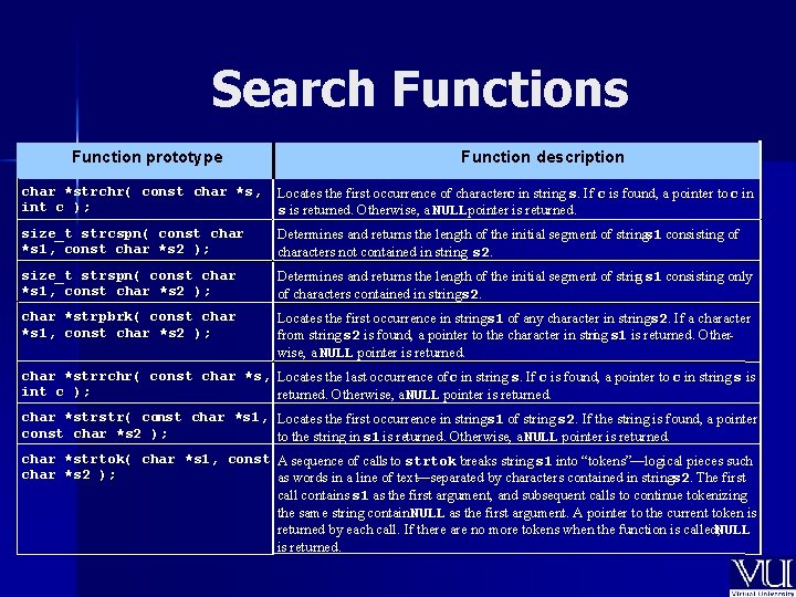 Search Functions Function prototype Function description char *strchr( const char *s, int c );