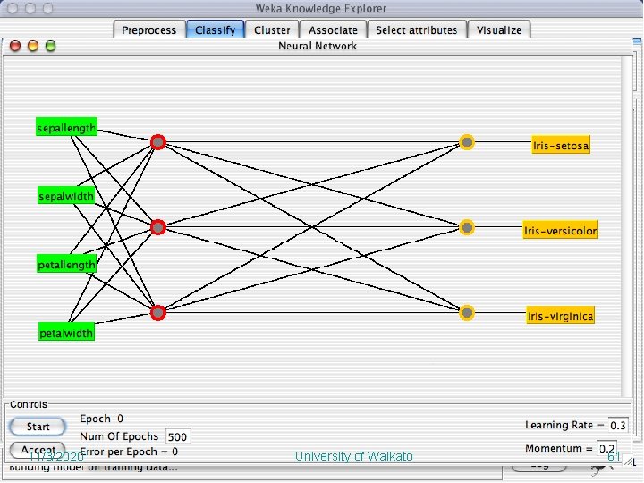 11/3/2020 University of Waikato 61 