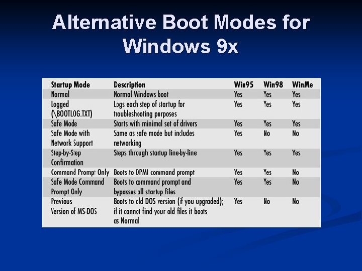 Alternative Boot Modes for Windows 9 x 