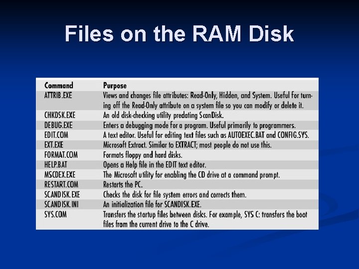 Files on the RAM Disk 