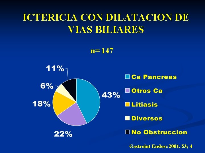 ICTERICIA CON DILATACION DE VIAS BILIARES n= 147 Gastroint Endosc 2001. 53; 4 