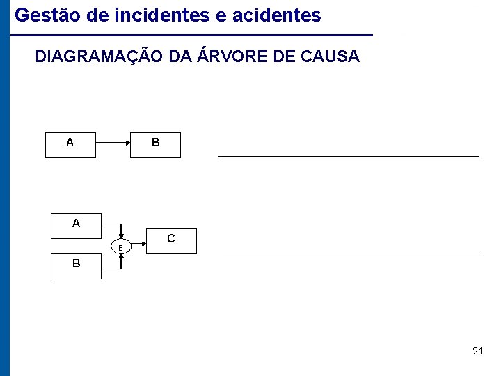 Gestão de incidentes e acidentes DIAGRAMAÇÃO DA ÁRVORE DE CAUSA A B A E